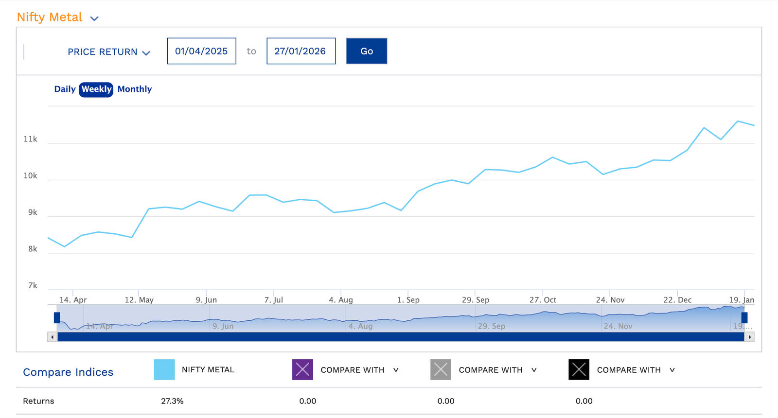 Nifty Metal Index