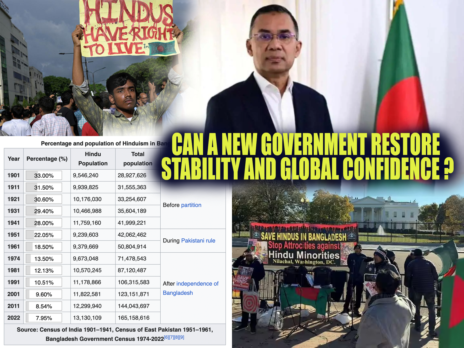 Bangladesh_NewGovt_stability