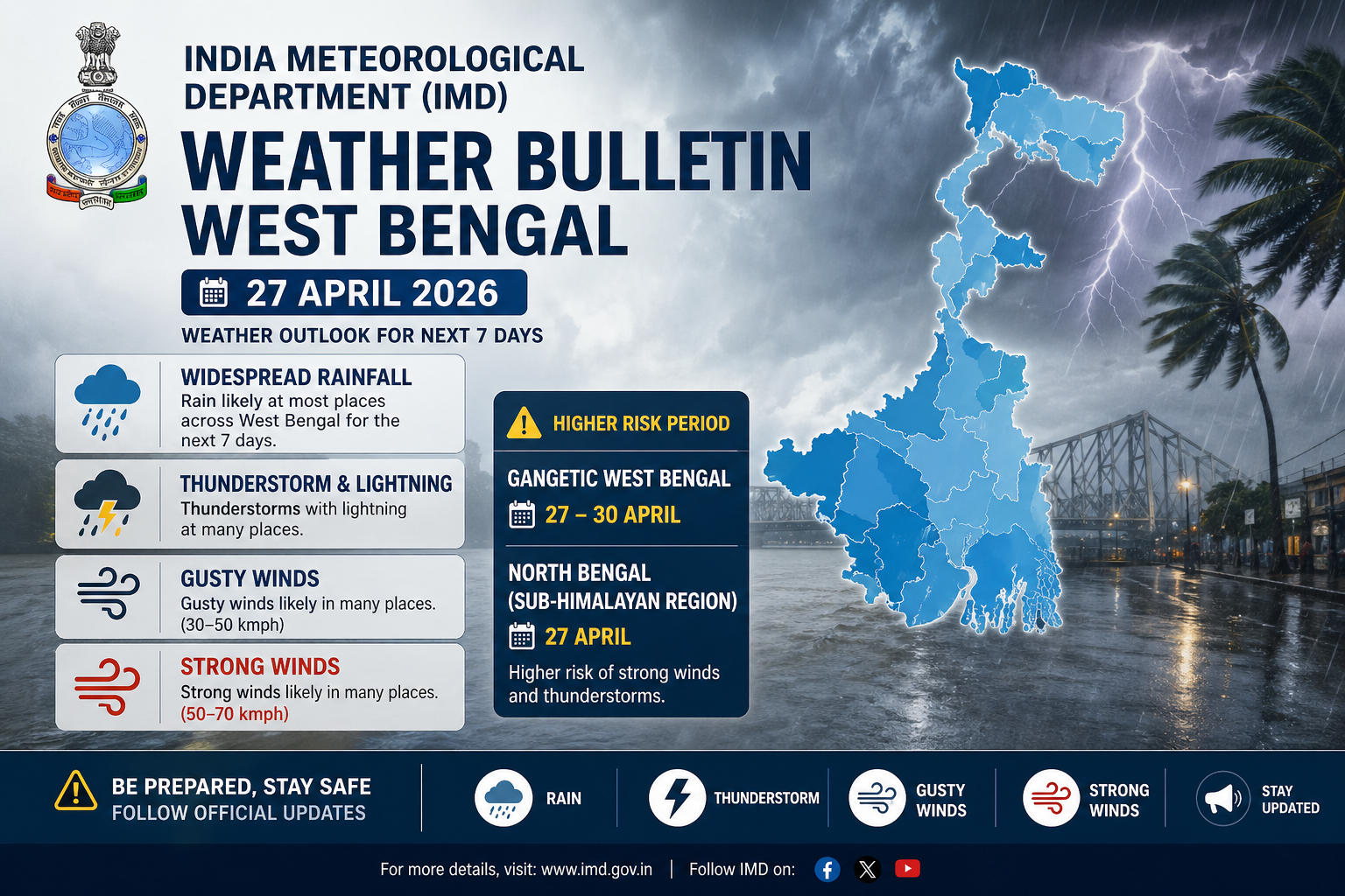 Weather Bengal