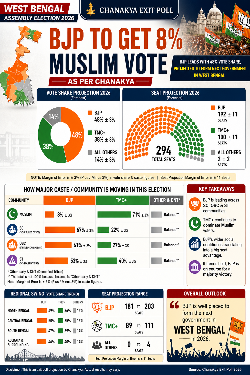 exit poll
